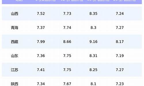 油价格今日价格表 92最新行情分析_